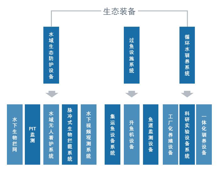 生態裝備.jpg