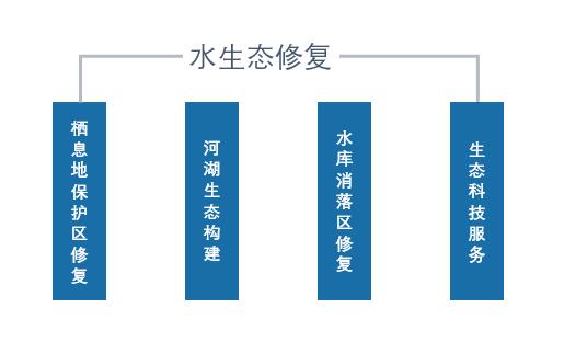 生態修復.jpg